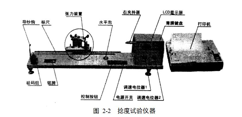 捻度實(shí)驗(yàn)儀器