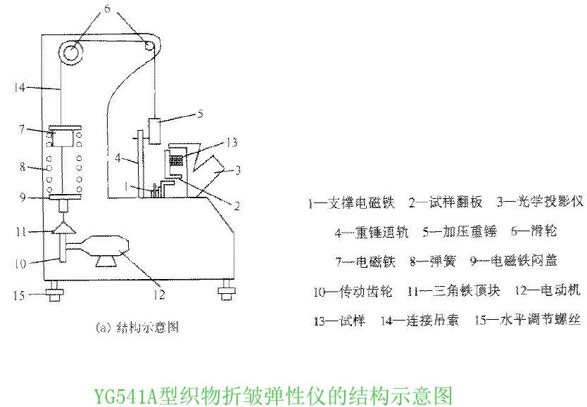 YG541A�Ϳ����۰����ԃx�ĽY(ji��)��(g��u)ʾ��D