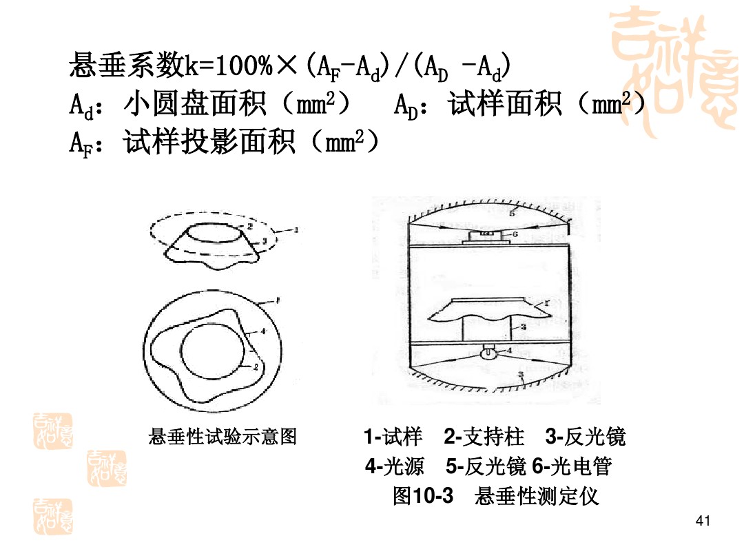 懸垂性測(cè)定儀