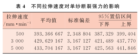 ��ͨ�^�����ٶȌ��μ����я�����Ӱ�